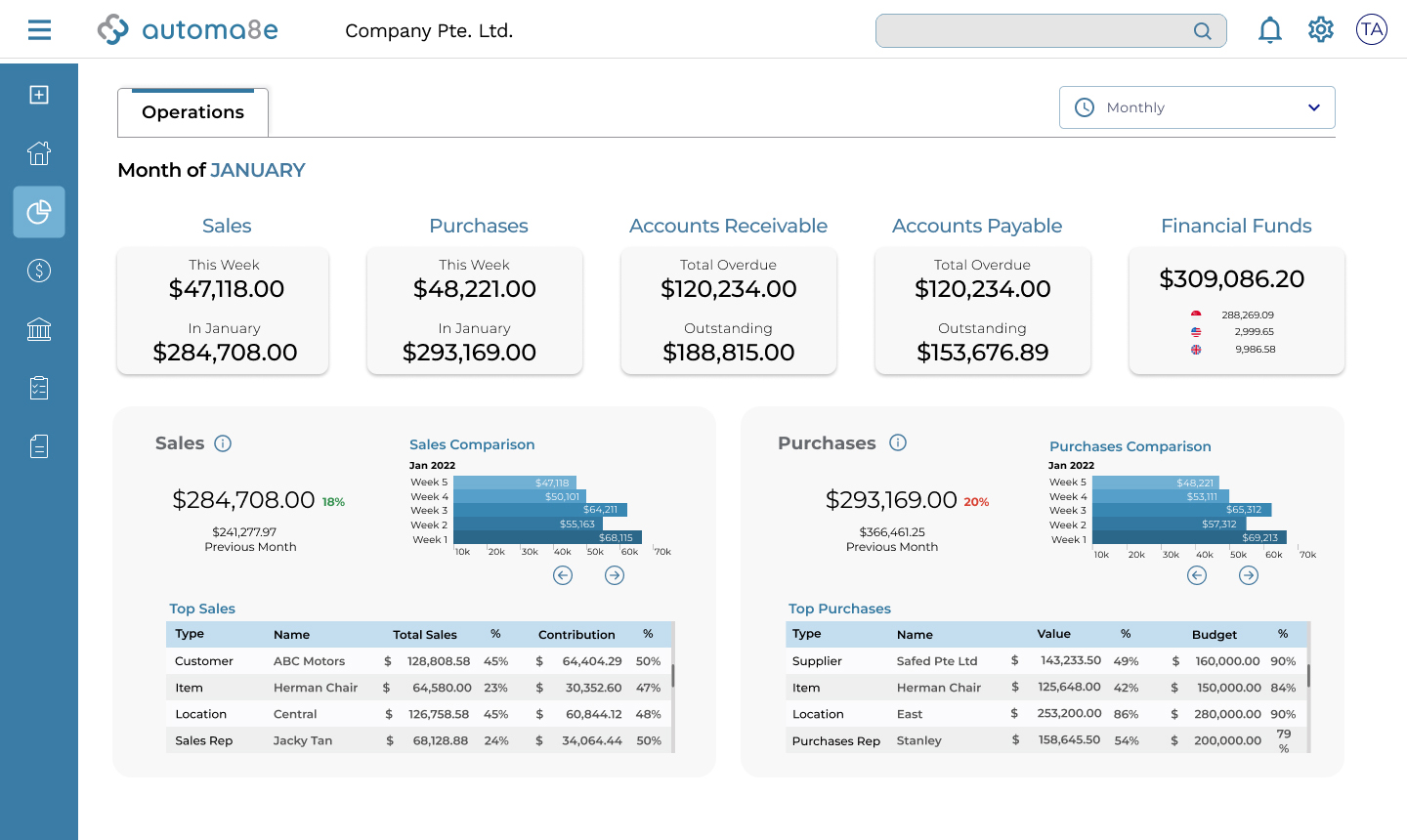 Accounting and finance screen